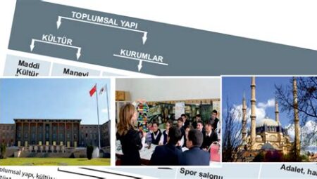 Sosyoloji ve Toplumsal Araştırmalar Kursları